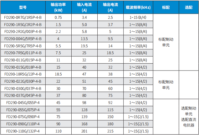 290 规格型号1.png