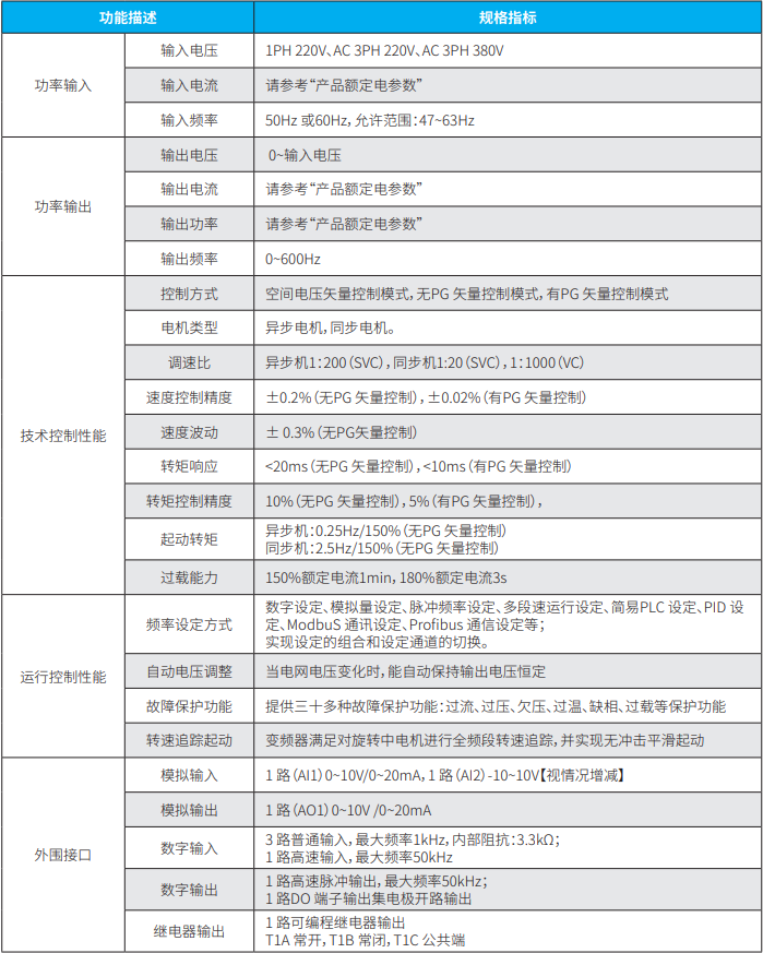 fd200精巧型 变频器技术参数.png